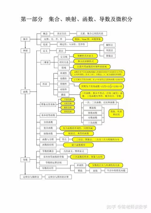 高中数学基本功有哪些，高中数学基本功都包括哪些内容？