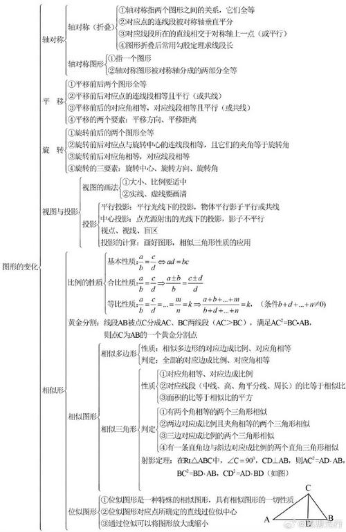 数学初中三年如何复习，如何在初中三年内高效复习数学？