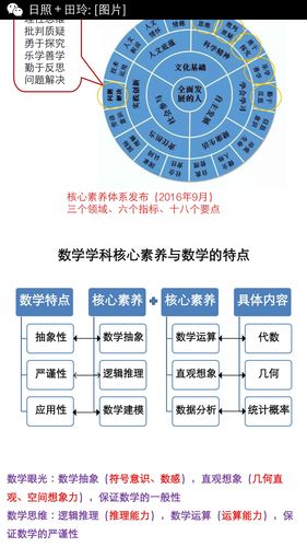 初中数学老师如何赚钱，初中数学老师有哪些赚钱的途径？