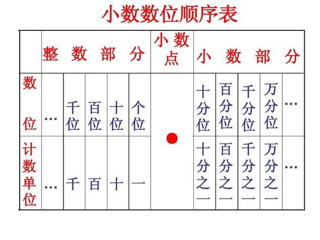 小学中的数学排序怎么排，小学数学中如何进行有效的数字排序？