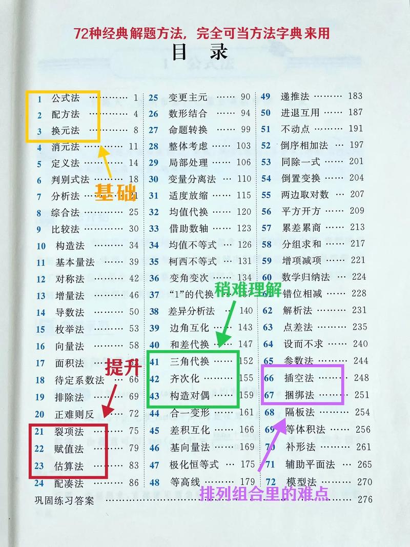 高中数学有哪些实验方法，高中数学中，哪些实验方法是学习的关键？