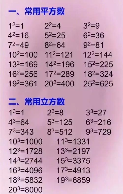 学霸是怎么学数学的小学，学霸在小学阶段是如何学习数学的？