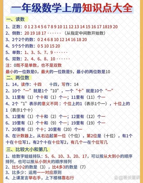 小学数学少一些怎么理解，小学数学中的‘少一些’应该如何理解？