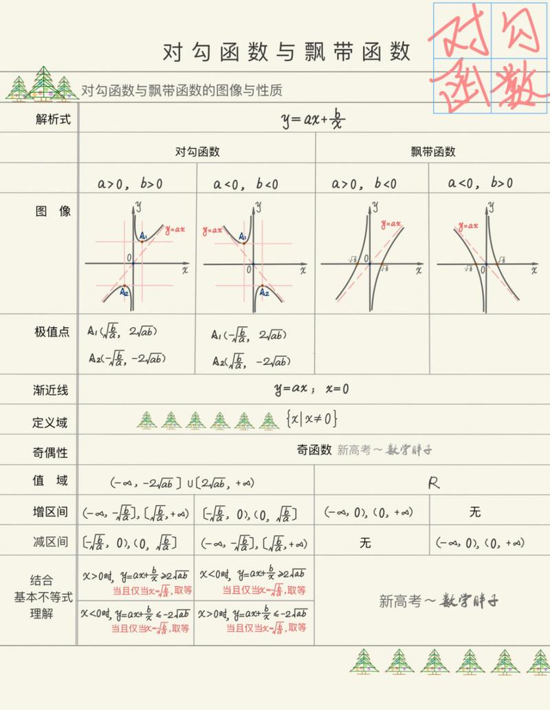 高中数学特定数值有哪些，高中数学中有哪些特定的数值值得我们关注？