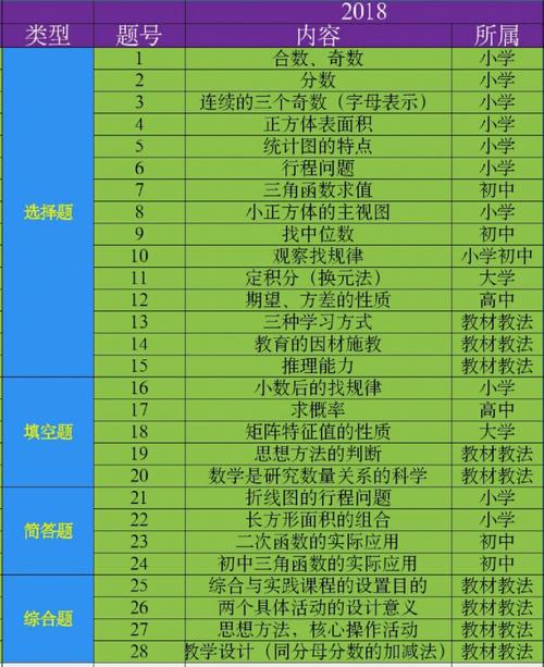 湖北小学数学教招怎么学，湖北小学数学教师招聘考试如何高效备考？