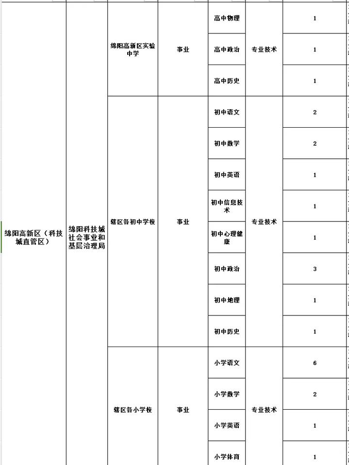 高中数学教师招哪些专业，高中数学教师招聘，哪些专业背景更受青睐？