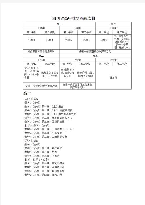 高中数学哪些课是应用课，高中数学中哪些课程属于应用性课程？