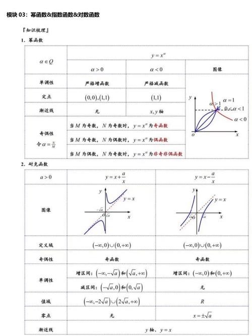 高中数学分布组合有哪些，如何理解并掌握高中数学中的分布与组合概念？