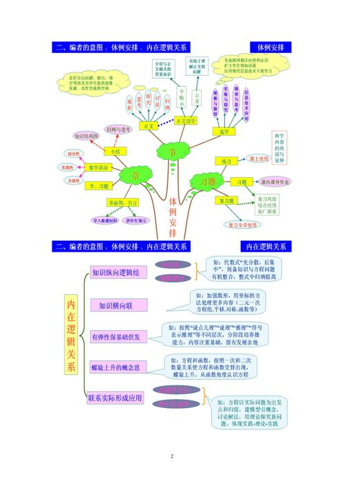 如何画树状图初中数学，如何绘制初中数学中的树状图？