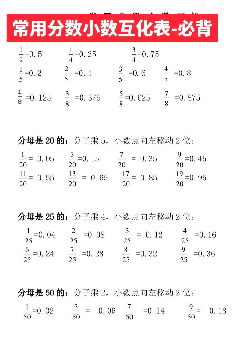 小学数学怎么化分数，小学数学中，如何将分数进行化简？