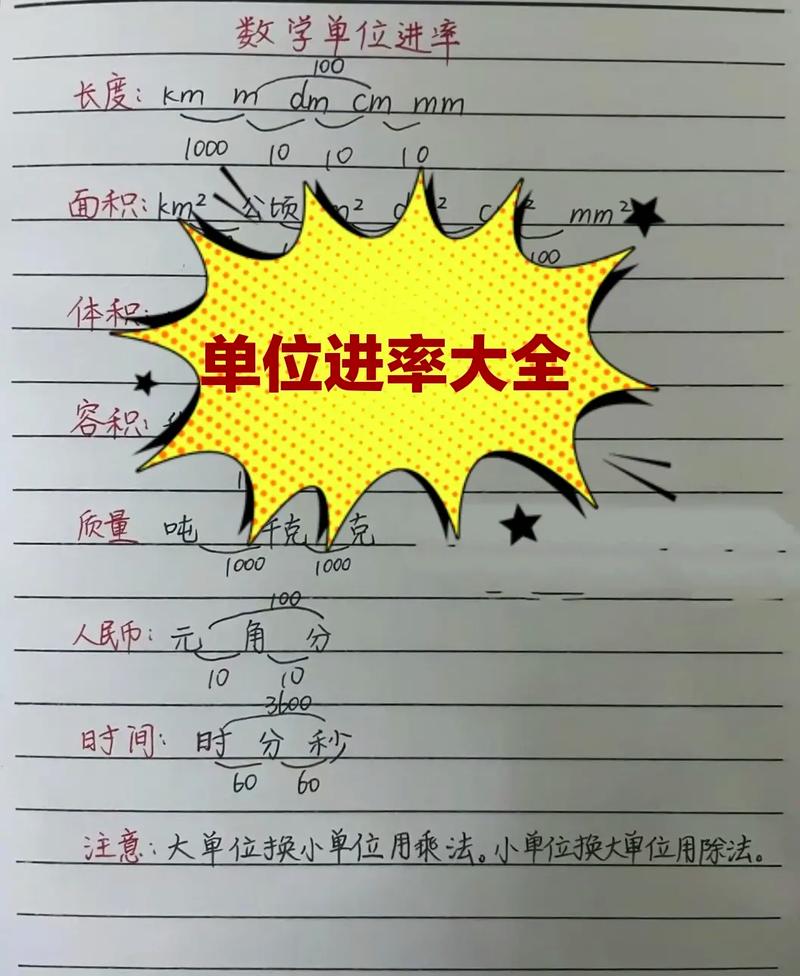 小学数学单位怎么确定，小学数学单位如何确定？