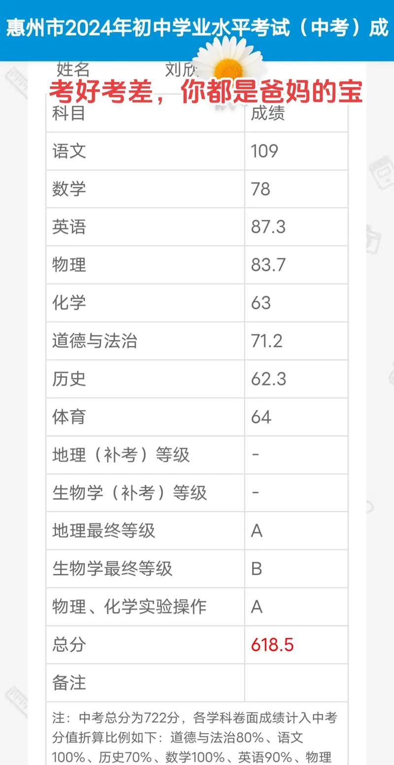 初中数学成绩如何，初中数学成绩的提升有哪些有效方法？