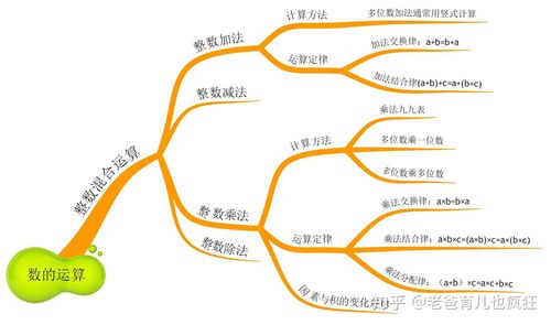 怎么给小学生补数学知乎，如何在知乎上为小学生补数学？