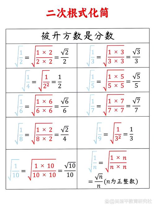 初中数学开平方如何写，初中数学中，开平方的正确写法是怎样的？