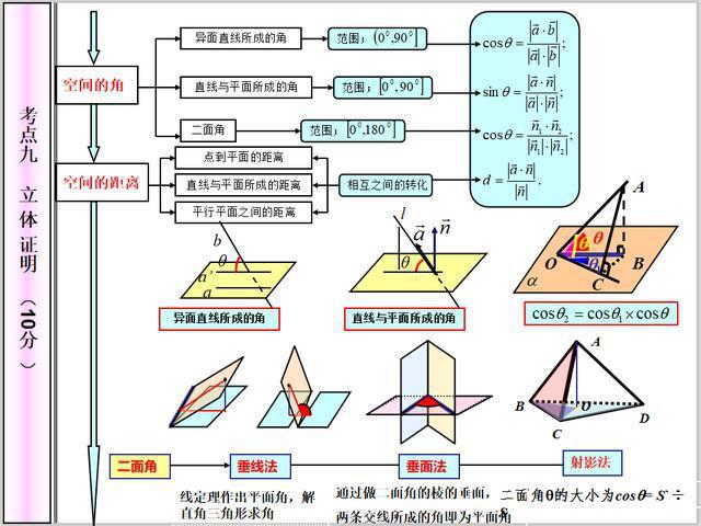 初中数学如何扣分，初中数学考试中，哪些常见错误容易导致扣分？