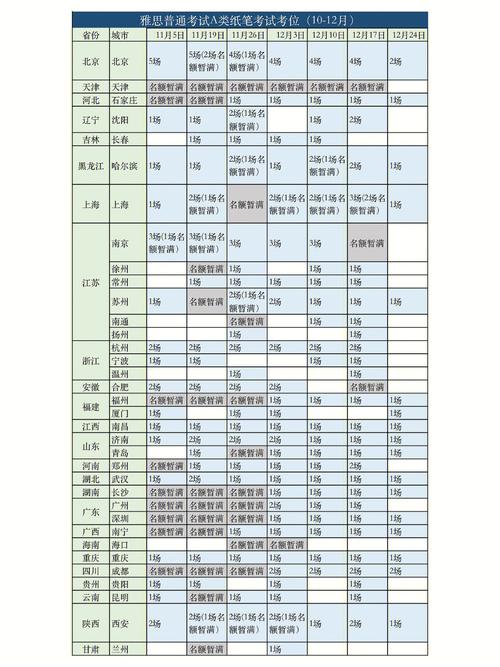 雅思怎么考小学数学，雅思考试中为何会涉及小学数学内容？