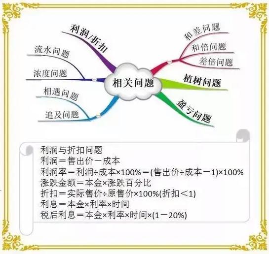 小学数学怎么复习预习，如何高效地进行小学数学的复习和预习？