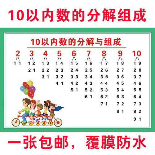 小学上数学分成怎么分，小学数学分数如何划分与理解？