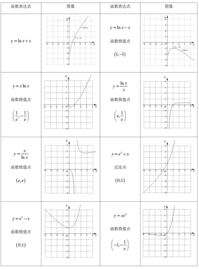 高中数学有哪些图形类型，高中数学中包含哪些图形类型？