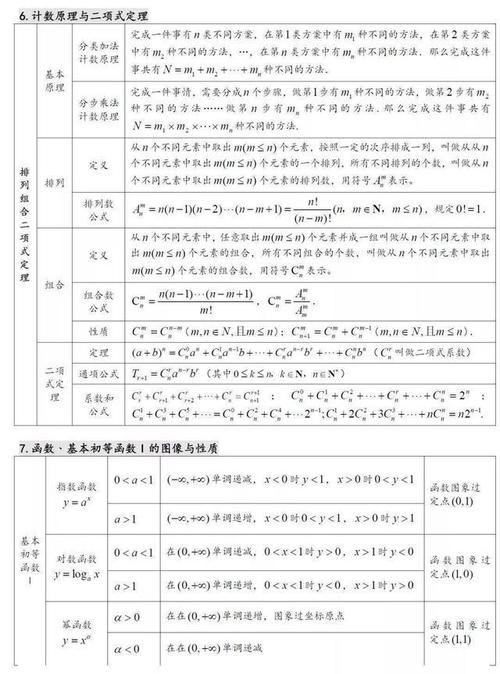 高中数学c级考点有哪些，高中数学C级考点具体包括哪些内容？