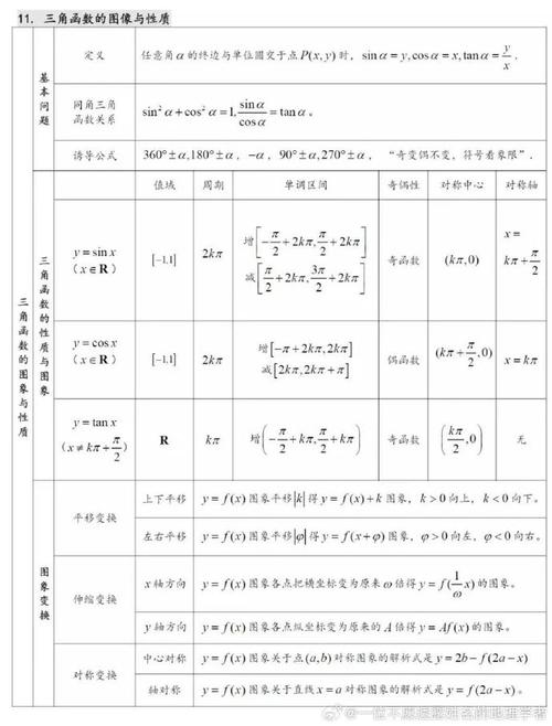 高中数学哪些内容好学，高中数学中，哪些内容相对容易学习？