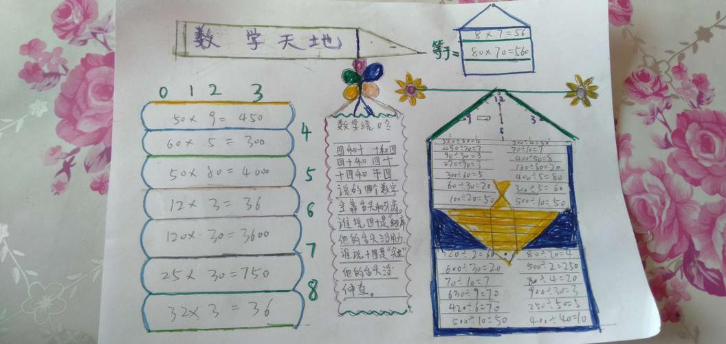 小学数学益智操怎么做的，如何进行小学数学益智操？
