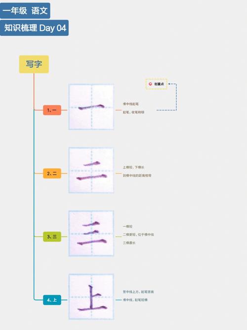 小学生语文数学怎么学，小学生如何高效学习语文和数学？