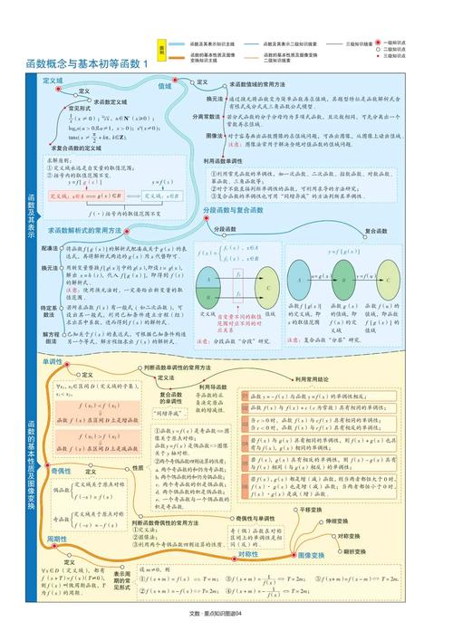 高中数学教学资源有哪些，高中数学教学资源都包括哪些内容？