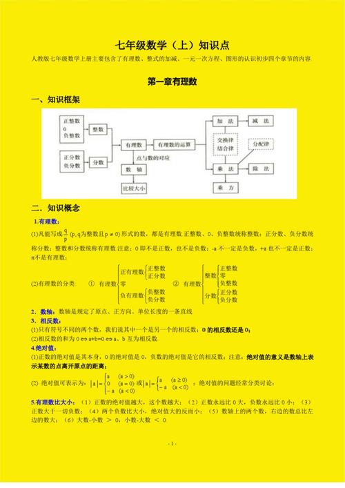 初中数学如何把概念学透，初中数学如何学透概念？