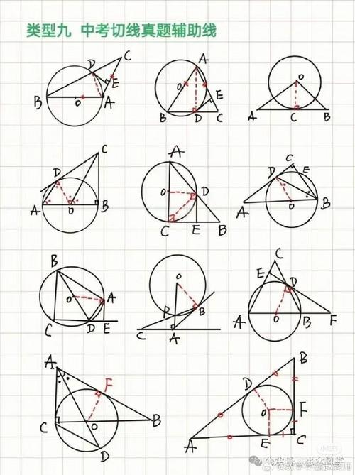 初中数学如何画圆形图片，初中数学中，如何绘制圆形图片？