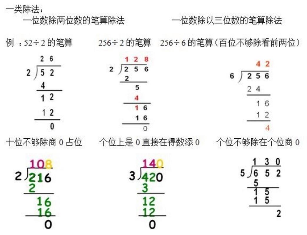 小学数学怎么算除数，小学数学中，如何正确计算除数？