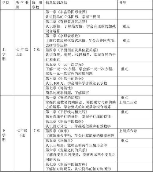 数学大纲如何写初中，如何撰写初中数学大纲？