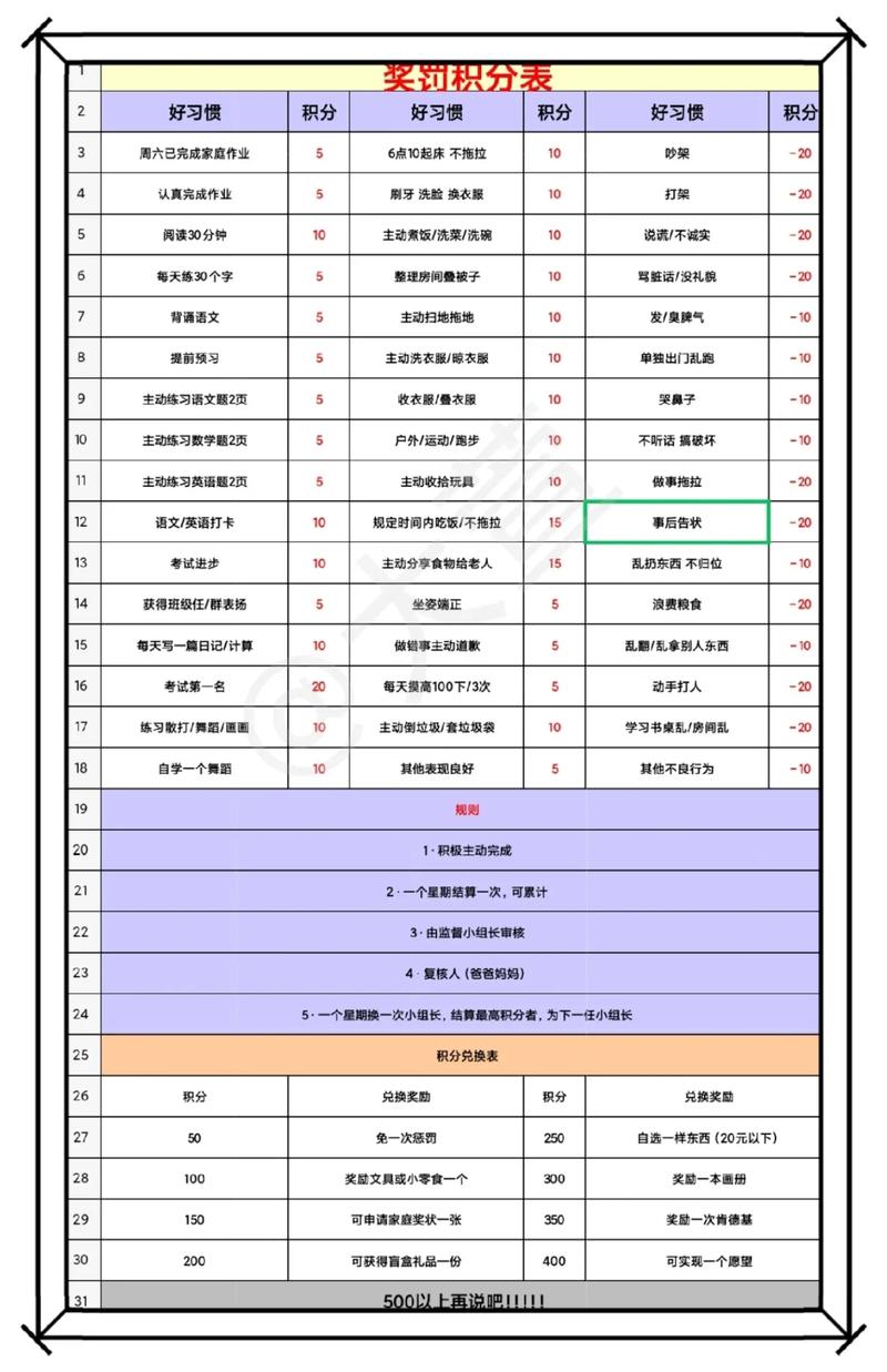 小学数学积分怎么奖励，如何有效实施小学数学积分奖励制度？