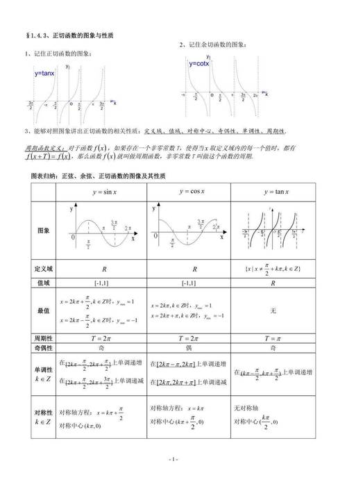 高中数学选修部分上哪些，高中数学选修课程都包括哪些内容？
