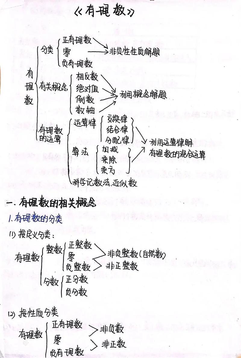 初中数学应如何复习，初中数学复习策略，你掌握正确方法了吗？