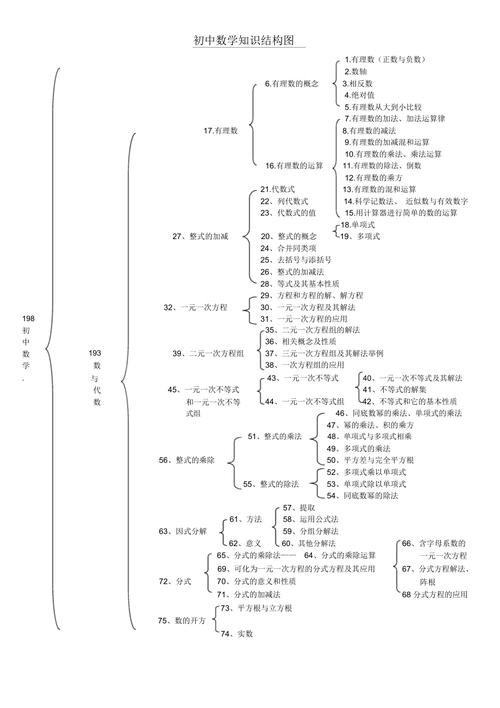 初中数学学生如何建模块，初中数学学生如何构建知识模块？