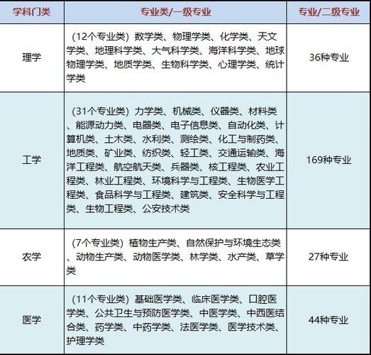 高中数学文科有哪些专业，文艺风，- 高中数学文科，究竟藏着哪些神秘专业？，- 探寻高中数学文科背后的多样专业，你知道有哪些吗？，活泼风，- 嘿！高中数学文科都包含哪些专业呀？快来瞧瞧~，- 哇塞！高中数学文科的专业大揭秘，都有哪些专业呢？，正式风，- 高中数学文科涉及的相关专业有哪些？，- 关于高中数学文科所涵盖的专业，具体有哪些呢？