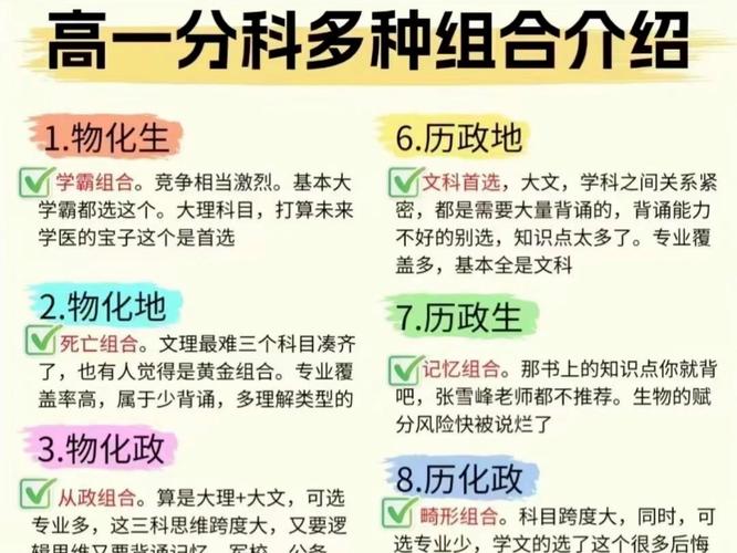 高中数学选科组合有哪些，文艺风，- 高中数学选科组合，究竟有哪些奇妙搭配？，- 探寻高中数学选科组合，都有哪些神秘选项？，活泼风，- 嘿！高中数学选科组合都有啥呀？，- 哇塞！高中数学选科组合到底有哪些呢？，正式风，- 高中数学选科组合具体包含哪些内容？，- 关于高中数学选科组合，都有哪些具体类别？