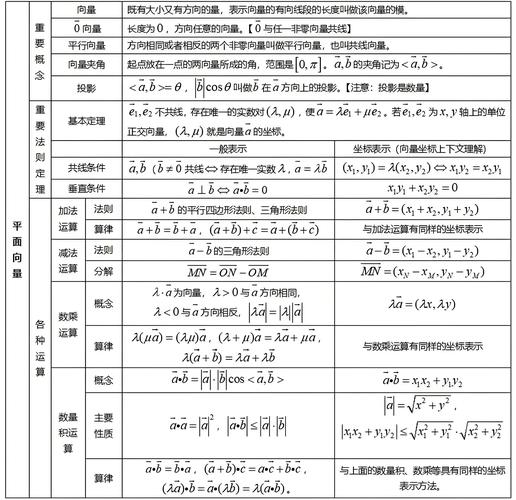 高中数学授课分类有哪些，文艺风，- 高中数学授课分类，究竟有哪些神秘门道？，- 探寻高中数学授课的多样分类，你了解多少？，活泼风，- 嘿！快来看看高中数学授课都有哪些分类呀？，- 高中数学授课分类大揭秘，你知道是啥不？，严谨风，- 高中数学授课分类具体包含哪些方面？，- 关于高中数学授课分类，究竟涵盖哪些内容？
