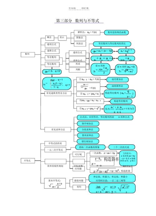 高中数学固定模式有哪些，文艺风，- 高中数学的固定模式，究竟藏着哪些神秘面纱？，- 探寻高中数学固定模式，那些待解的奥秘有哪些？，活泼风，- 嘿！高中数学固定模式都有啥呀？，- 高中数学固定模式大揭秘，到底有哪些奇妙之处？，学术风，- 高中数学固定模式的构成要素有哪些？，- 关于高中数学固定模式，具体包含哪些方面？