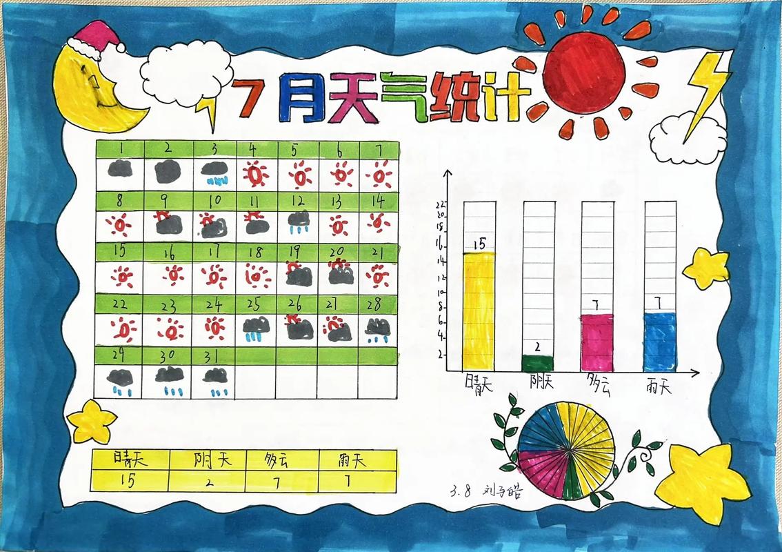 小学数学怎么做统计表，直白询问型，- 小学数学统计表究竟该怎么做呀？，- 小学数学中制作统计表要怎么做呢？，- 到底该如何做小学数学的统计表啊？，引导好奇型，- 你知道小学数学统计表是怎么做的吗？，- 小学数学统计表的做法，你想了解吗？，- 想不想知道小学数学统计表具体怎么做？，强调重点型，- 小学数学统计表中的关键步骤，到底该怎么做？，- 关于小学数学统计表的数据整理，该怎么做才好？，- 在小学数学里，制作规范统计表要怎么做呢？