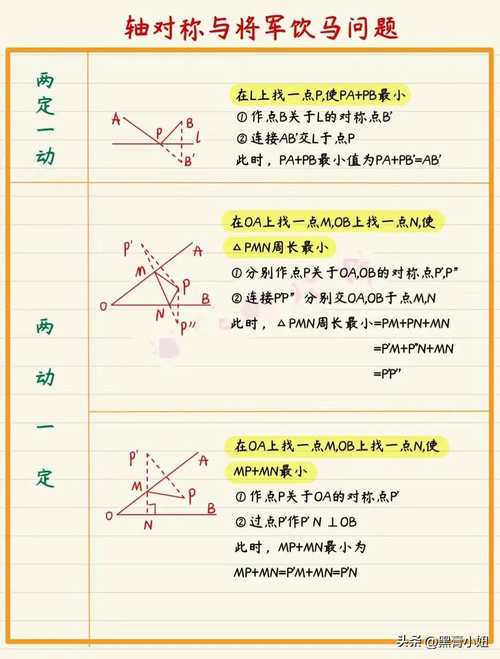 初中数学如何上95，文艺风，- 探寻初中数学上95分的奇妙路径，你可知？，- 初中数学欲上95分，那隐藏的秘诀究竟是什么？，活泼风，- 嘿！初中数学要上95分，有啥神奇招数不？，- 哇塞！初中数学想上95，到底该咋整呀？，严肃风，- 初中数学如何达成95分的目标，有何有效方法？，- 究竟怎样才能让初中数学成绩达到95分以上？