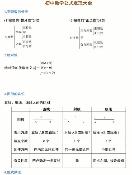 如何提升数学公式初中，文艺风，- 探寻初中数学公式提升之道，究竟有哪些妙法？，- 初中数学公式提升之秘，我们该如何去揭开？，活泼风，- 嘿！想知道怎么提升初中数学公式水平吗？，- 哇塞！提升初中数学公式有诀窍，你晓得不？，严肃风，- 如何有效提升初中阶段的数学公式掌握与运用能力？，- 关于提升初中数学公式水平，到底该怎么做？