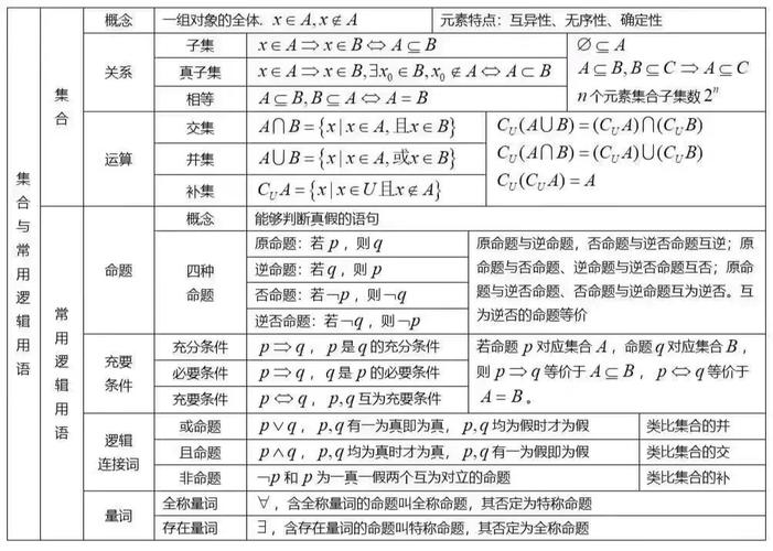 高中数学概念篇有哪些，文艺风，- 探寻高中数学概念篇的神秘面纱，究竟有哪些内容？，- 高中数学概念篇里，藏着哪些知识的瑰宝？，活泼风，- 嘿！高中数学概念篇都有啥呀？快来一探究竟！，- 哇塞！高中数学概念篇到底包括哪些内容嘞？，正式风，- 高中数学概念篇具体涵盖哪些重要内容？，- 关于高中数学概念篇，究竟包含哪些关键知识点？