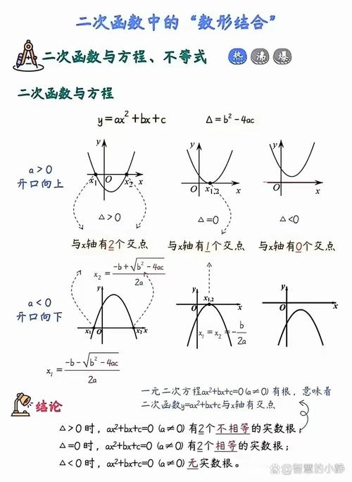 初中数学不知道如何解题，初中数学遇到难题不知如何下手？解题方法有哪些技巧？