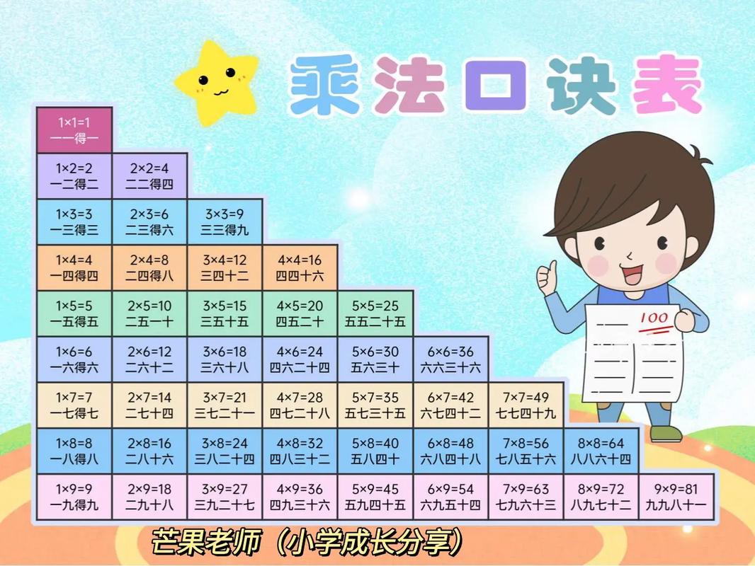 小学数学乘法口诀怎么编，文艺风，- 探寻小学数学乘法口诀背后的编撰奥秘，你可知其究竟怎么编？，- 小学数学乘法口诀的编制之法，宛如谜题，究竟藏着怎样的智慧？，活泼风，- 嘿！小学数学乘法口诀到底是怎么编出来的呀？快来揭秘！，- 哇塞！小学数学乘法口诀是怎么编的？这个有趣的秘密等你发现！，严谨风，- 关于小学数学乘法口诀的编制方法，你是否了解其科学依据和逻辑？，- 小学数学乘法口诀究竟是按照何种规则和方法来编的呢？