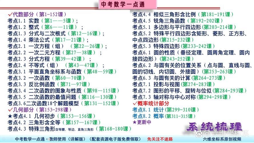 初中数学如何复习更有效，初中数学复习，怎样的方法才更有效呢？