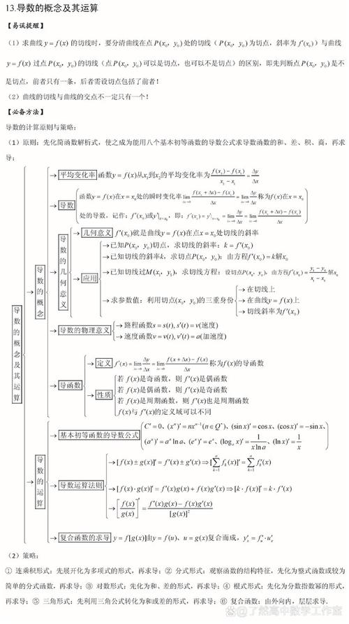 高中数学有哪些实际应用，文艺风，- 高中数学的奇妙应用，那些隐匿在生活中的数学奥秘有哪些？，- 探寻高中数学的实际应用，它是如何在生活舞台悄然绽放光彩的？，幽默风，- 嘿！高中数学到底都藏在哪儿搞事情？它的实际应用有哪些呀？，- 高中数学这魔法有啥实际应用？不会是偷偷在生活里捣乱吧？，严肃风，- 高中数学的实际应用究竟涵盖哪些方面？，- 高中数学在实际生活中具体有哪些应用？