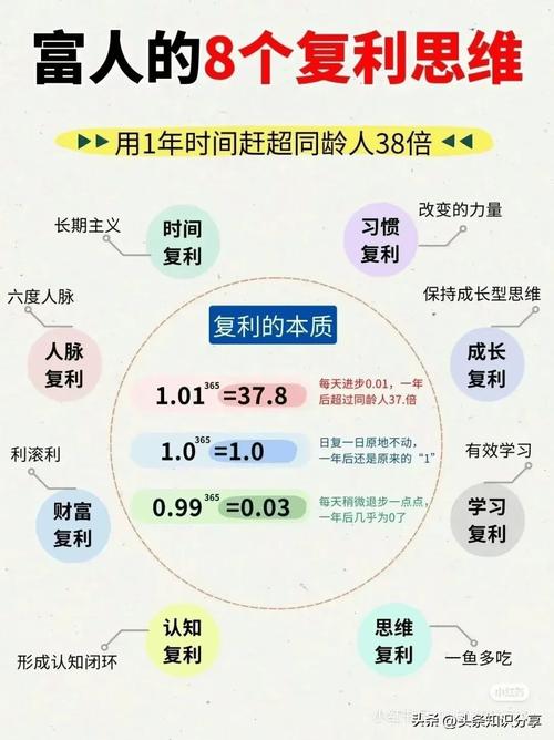 高中数学复利模型有哪些，高中数学中关于复利模型的常见类型有哪些？