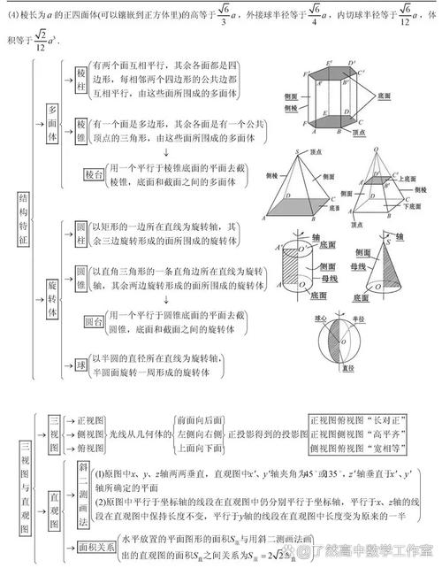 高中数学分为哪些板块，文艺风，- 高中数学的知识版图，究竟分为哪些神秘板块？，- 探寻高中数学的多元世界，它具体分为哪些板块呢？，活泼风，- 嘿！高中数学都分成啥板块啦？快来瞧瞧~，- 哇塞！高中数学到底有哪些板块呀？，正式风，- 高中数学的学科体系，具体分为哪些板块？，- 关于高中数学，其涵盖的板块究竟有哪些呢？